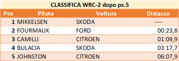 class5 wrc2