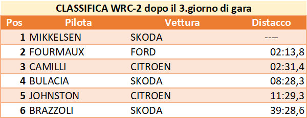 dopo11wrc2