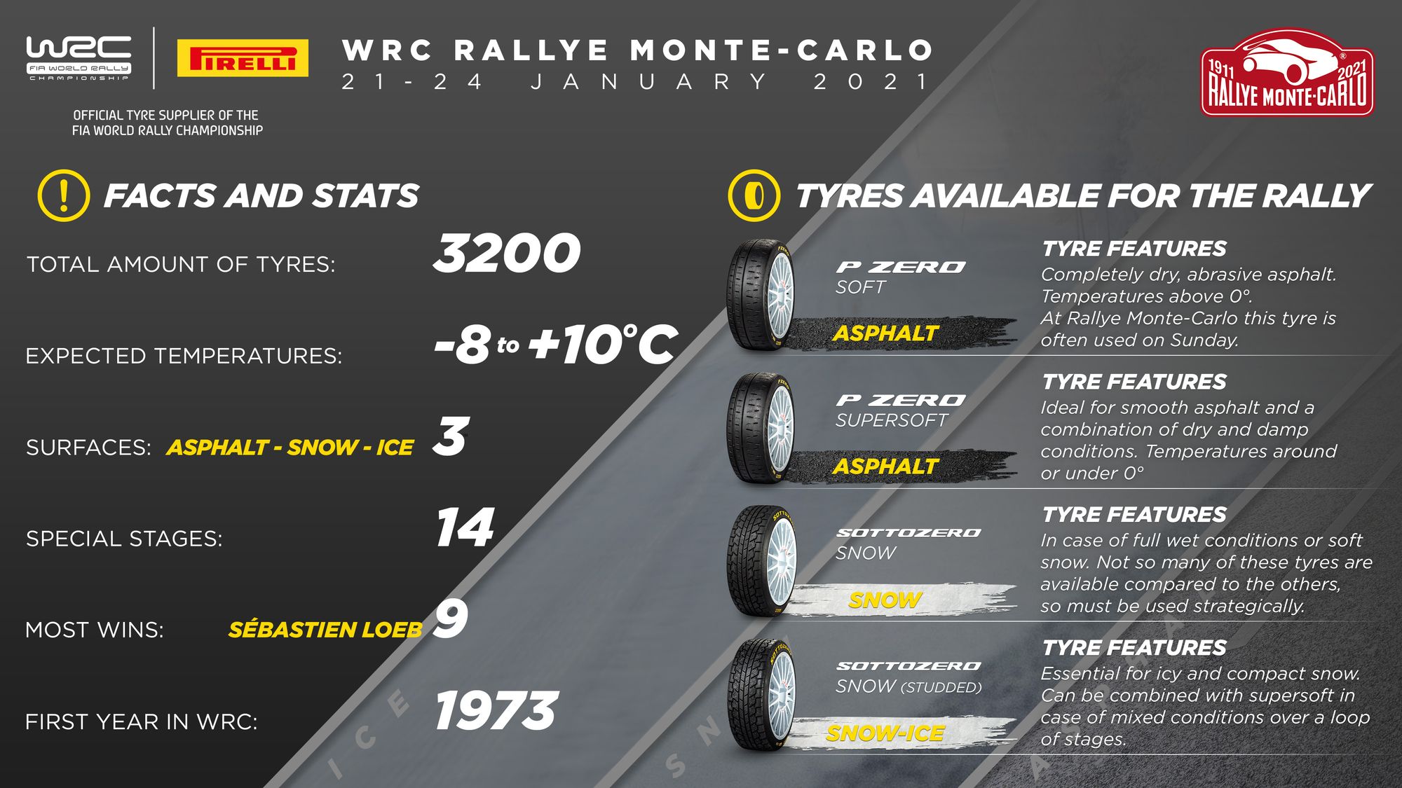 pirelli info