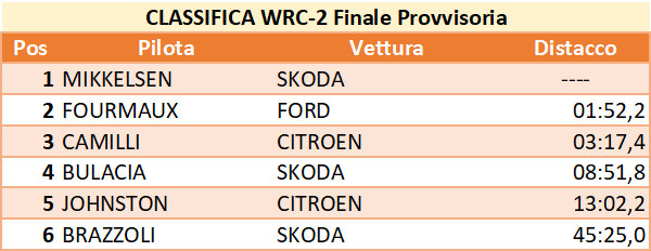 wrc2finale