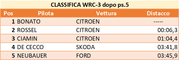 wrc3 dopo5