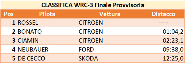 wrc3finale