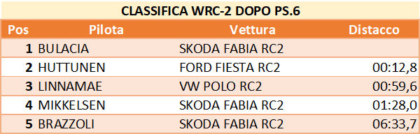 WRC2 6