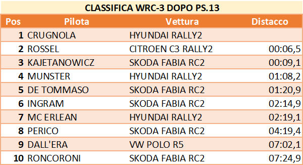 WRC3DOPO13