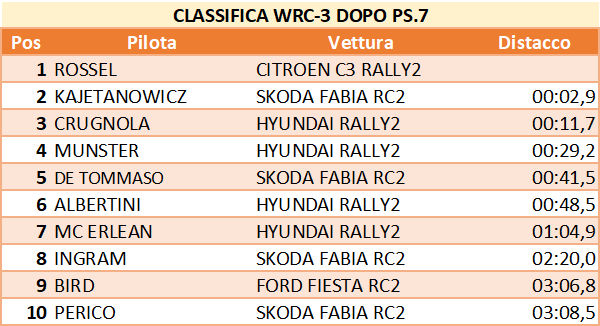 WRC3 7