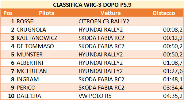 WRC3 9