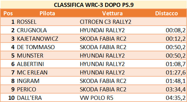 WRC3 9