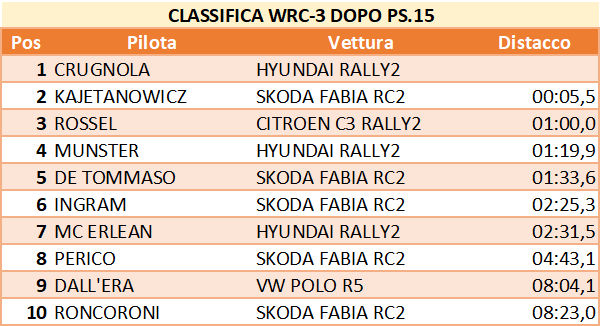 dopo15wrc3