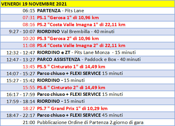 programma ven
