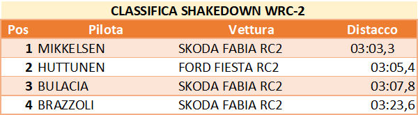 shake wrc2
