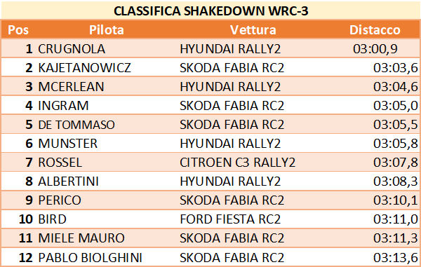 shake wrc311