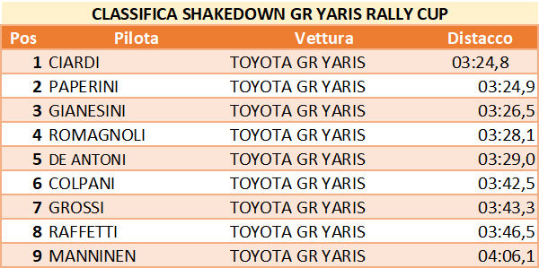 shake yaris