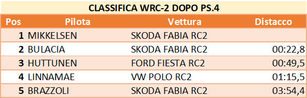 wrc2 4