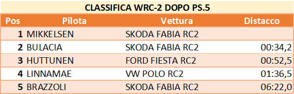 wrc2 5