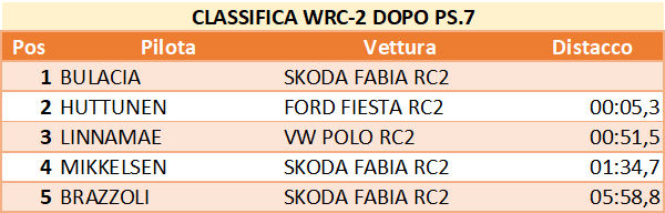 wrc2 7