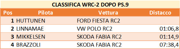 wrc2 9