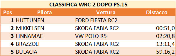 wrc2dpopo15