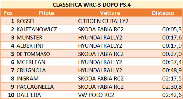 wrc3 4