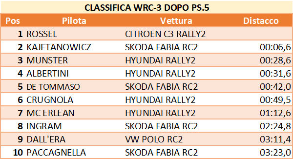 wrc3 5