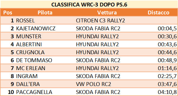 wrc3 6