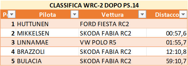 wrc3 dopo14