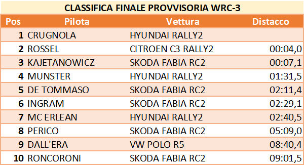 wrc3finale