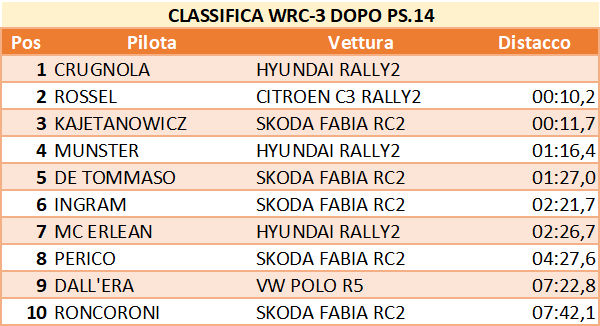 wrc3ok 14