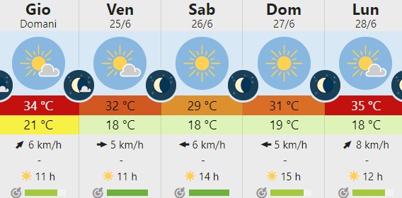 meteo