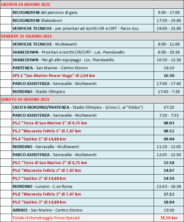 programma dett