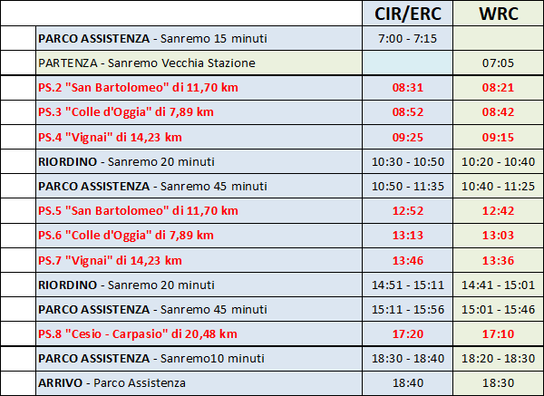 domenica