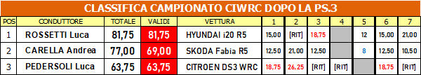 dopops3ciwrc