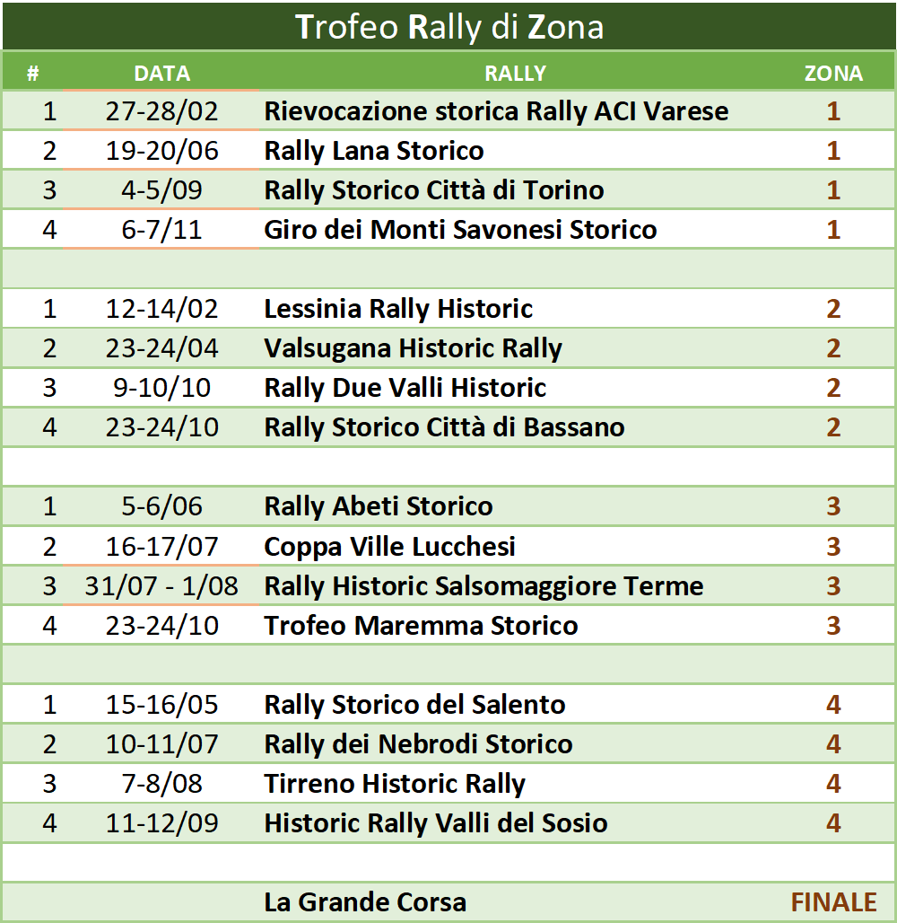 Calendari Autostoriche 2021 Calendari Rally 2021 rallylink calendario 2021