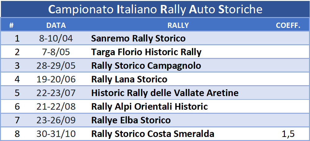 Calendari Autostoriche 2021 Calendari Rally 2021 calendario rally autostoriche 2021