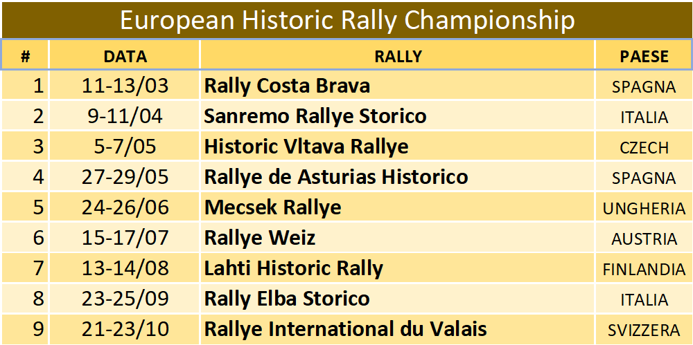 Calendari Autostoriche 2021 Calendari Rally 2021 rallylink calendario 2021