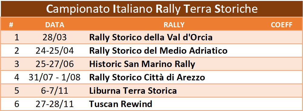 Calendari Autostoriche 2021 Calendari Rally 2021 calendario rally autostoriche 2021