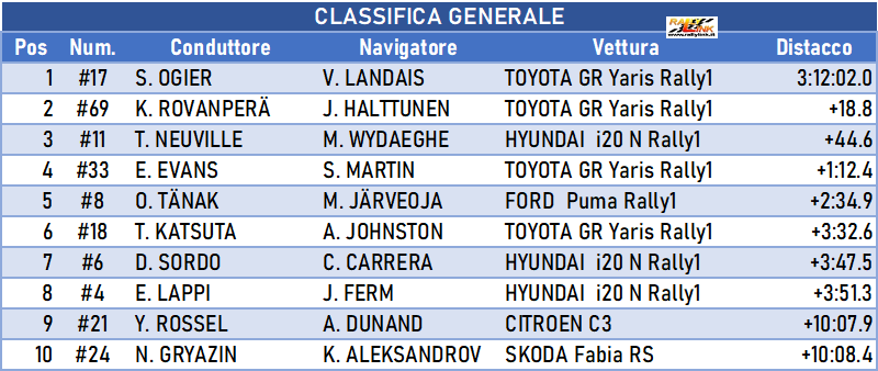 001 classifica