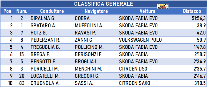 005 classifica