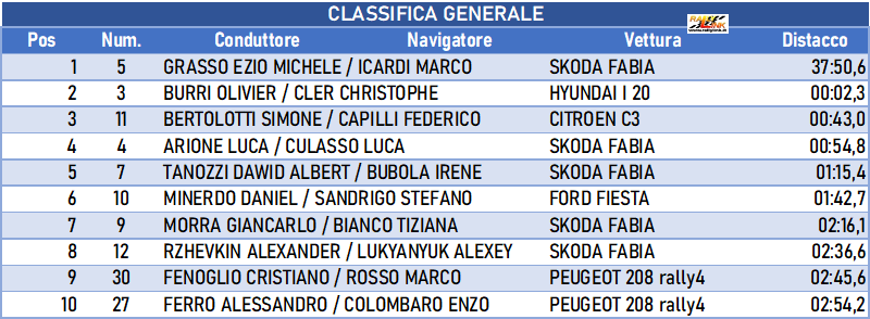 014 classifica