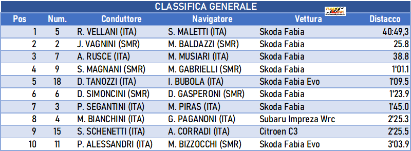 019 classifica