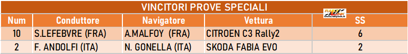 021 speciali