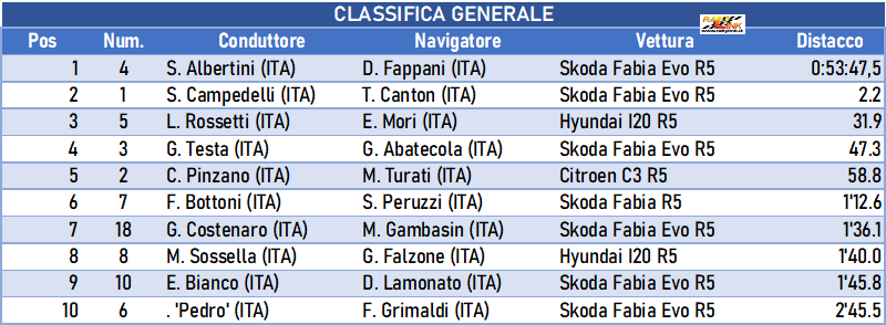 024 classifica