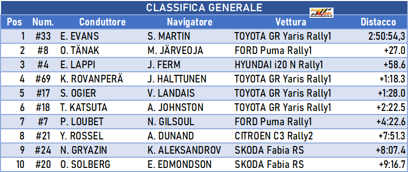 026 classifica ok