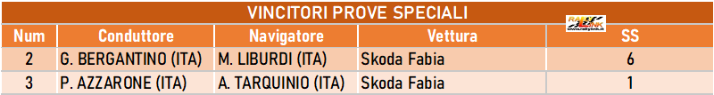 032 speciali