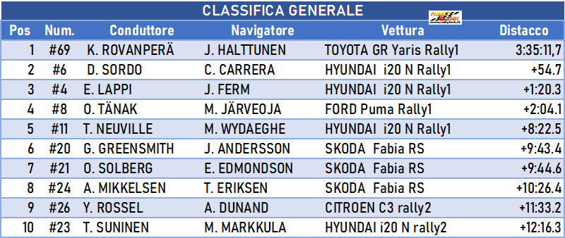 034 classifica