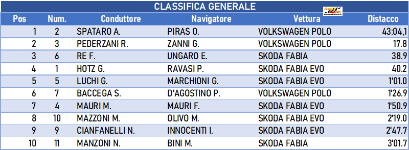 035 classifica