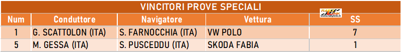 036 speciali