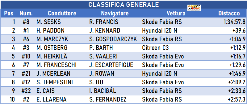 037 classifica