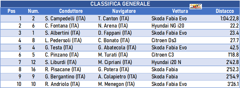 040 classifica