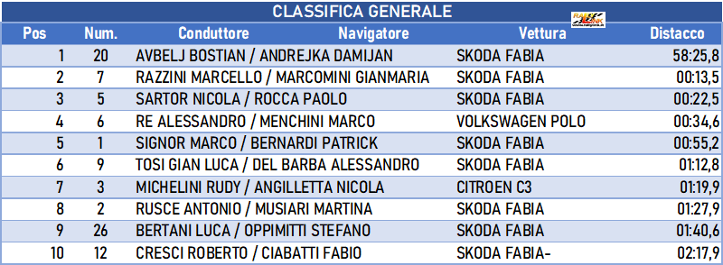 041 classifica