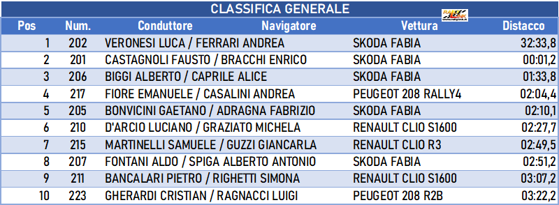 042 classifica ok